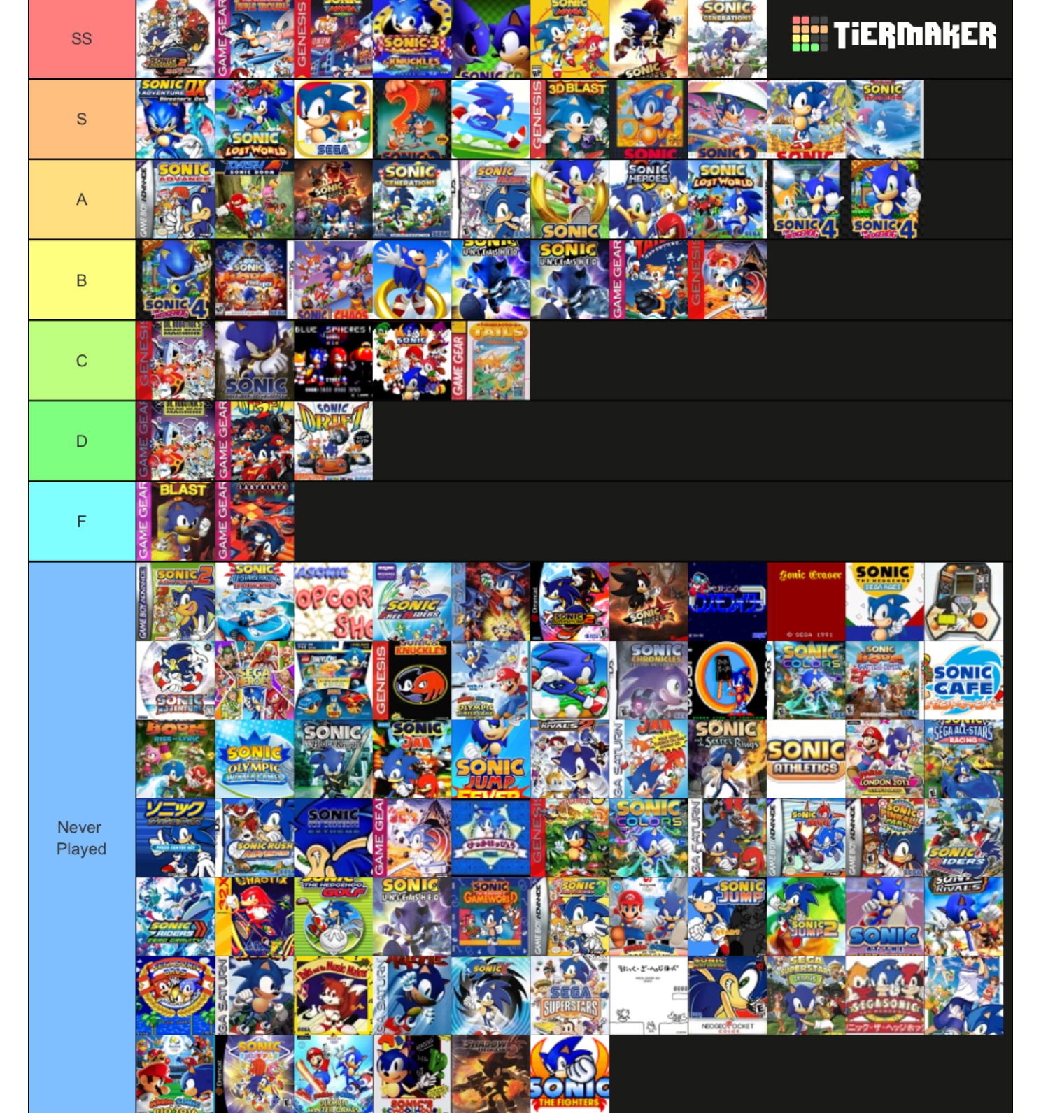 sonic GAMES tier list : r/SonicTheHedgehog