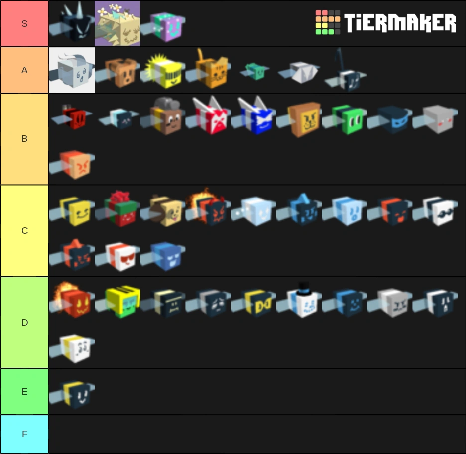 Tierlist BSS | Fandom