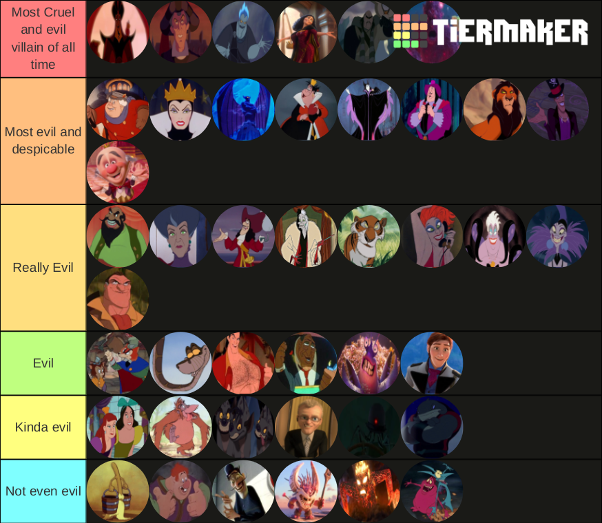 Ranking Disney Villains Evil To Most Evil Fandom