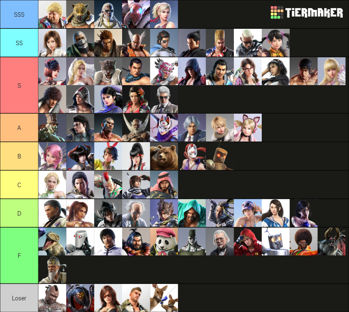 Tekken Tier List 2025