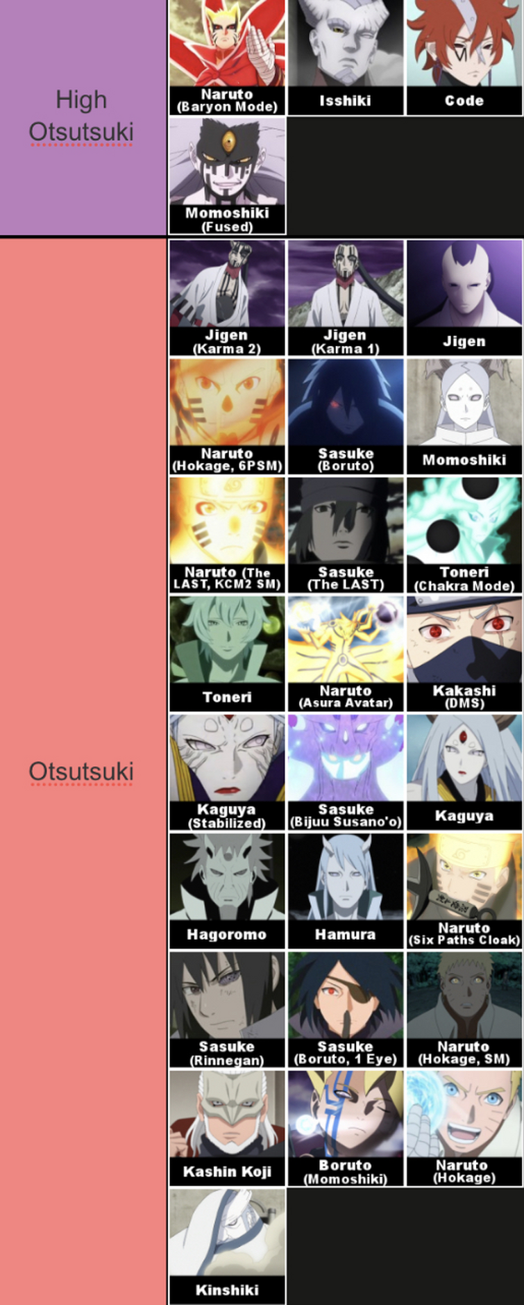 Naruto Power Scaling Tier List : r/Naruto