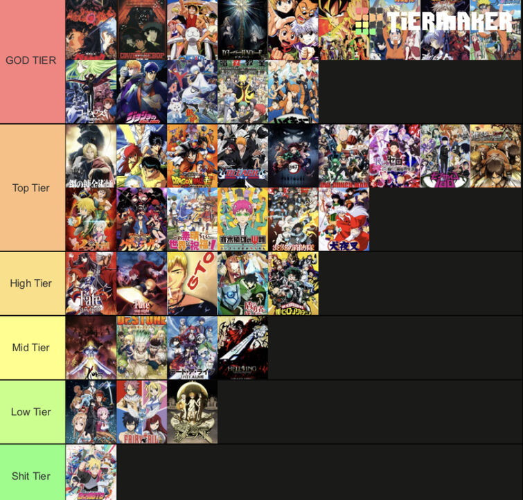 Anime Tierlist Opinion Based Fandom