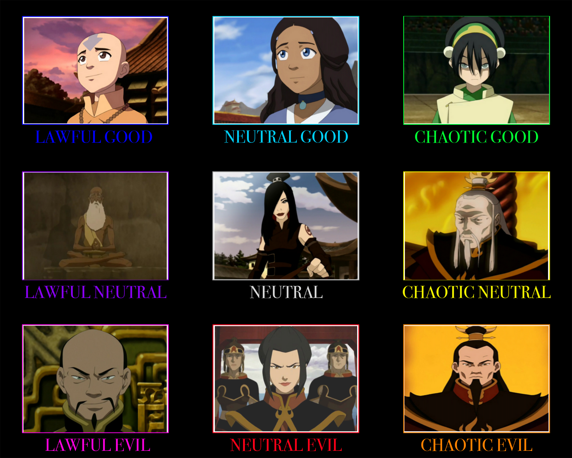 ATLA D&D Alignment Chart Fandom