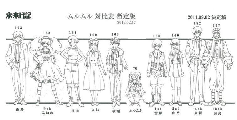 I found an official height chart of various characters along with other reference papers.