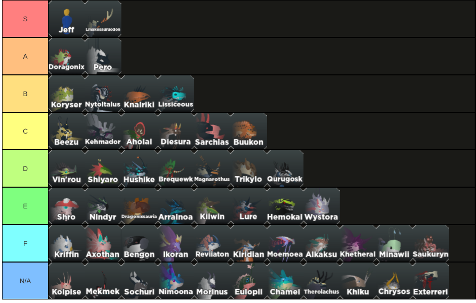 Create a Creatures of Sonaria value Tier List - TierMaker