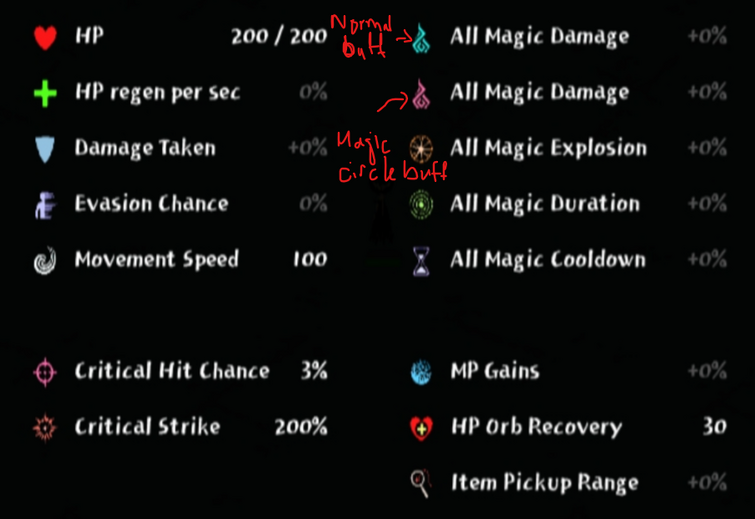 Discuss Everything About Magic Survival Wiki | Fandom