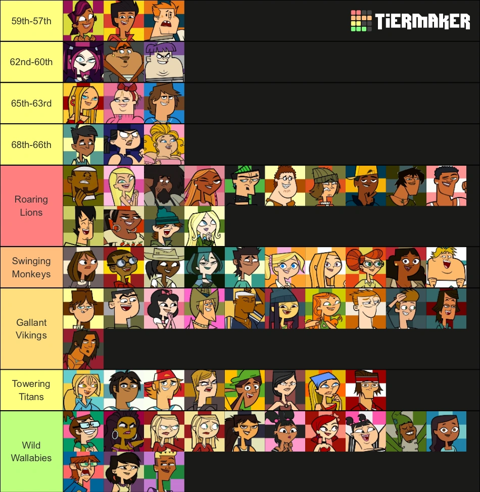 Total Drama Ultimate Episode 5!!! Fandom