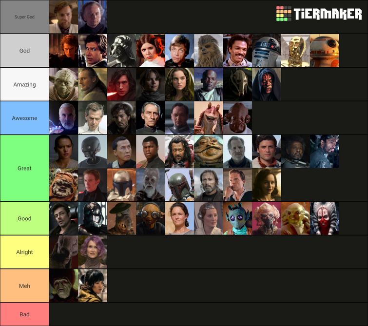 📊 My Star Wars character ranking Fandom