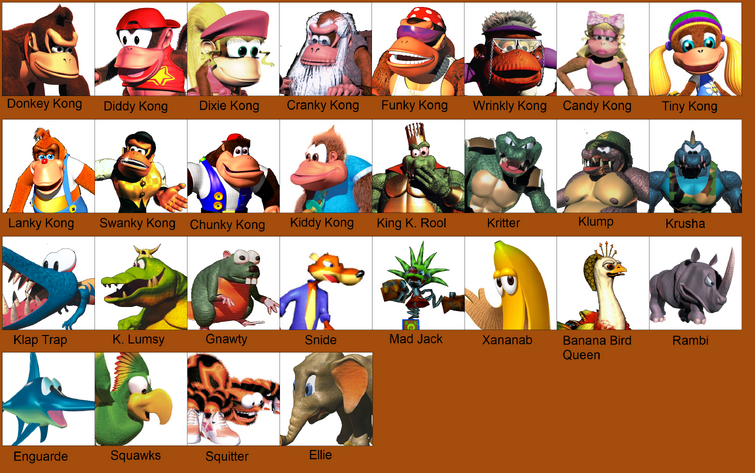 Who is your favorite Donkey Kong Character? | Fandom