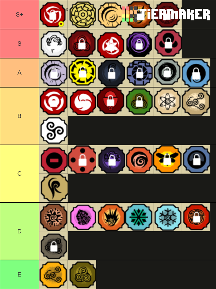 Shindo Life Bloodline Tier List - Pro Game Guides