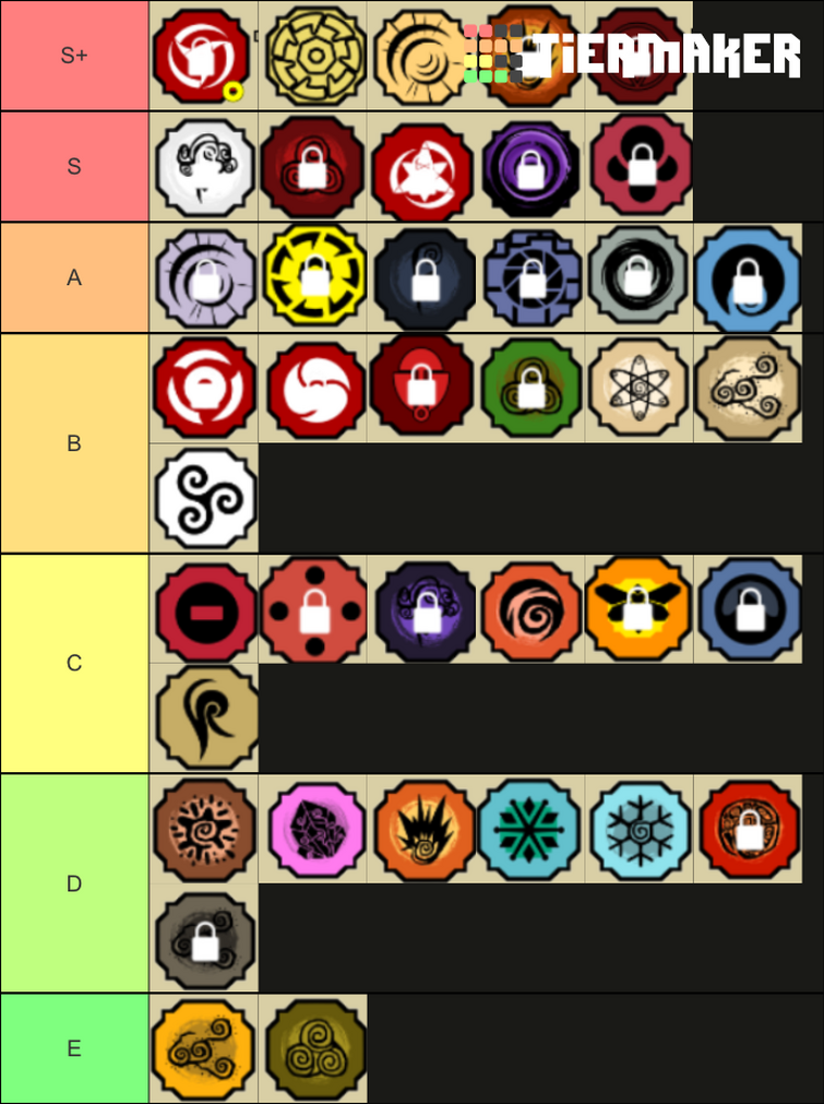 New KG Tierlist for PVP in Shindo Life (tengoku is the strongest kg at the  top in SS) : r/ShinobiLife2