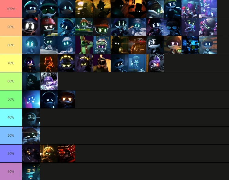 What's MD characters' sanity Fandom