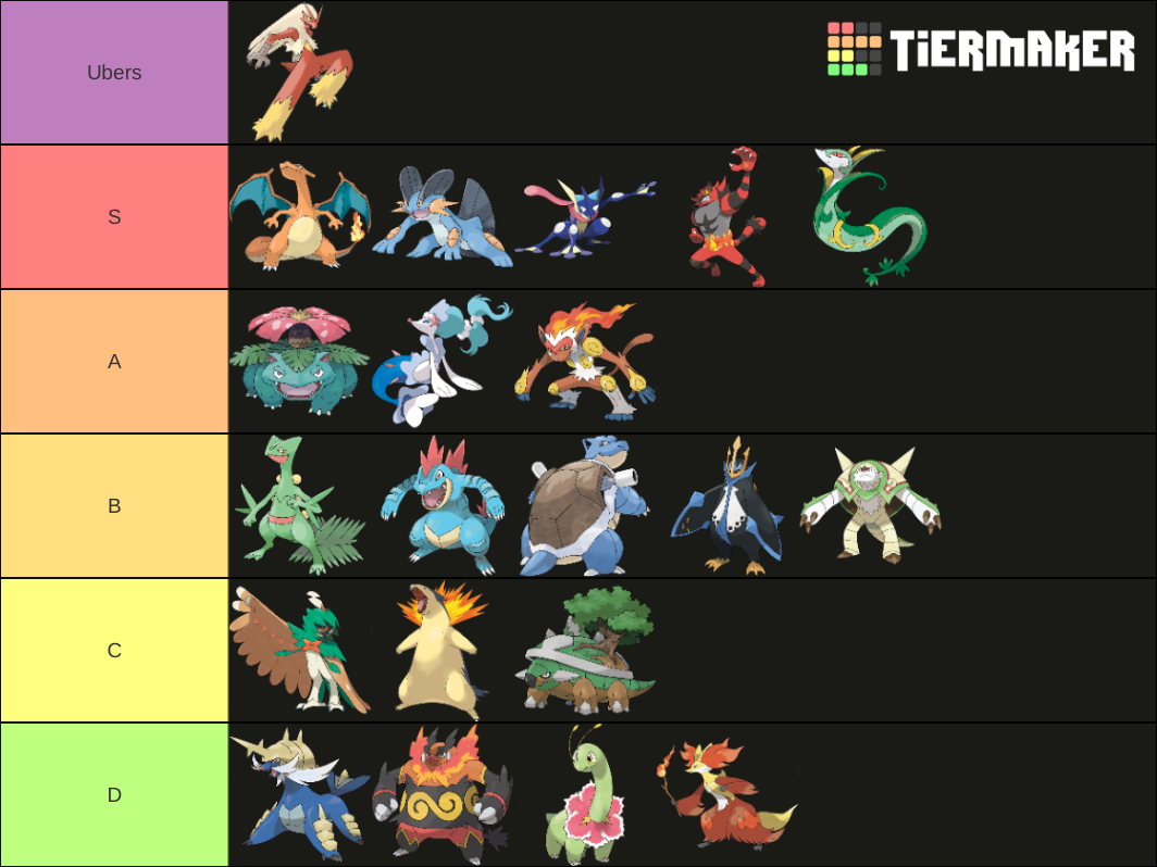 Create a All Pokemon Type Combinations Tier List - TierMaker