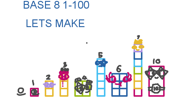 LETS MAKE 1-100 BASE 8! | Fandom