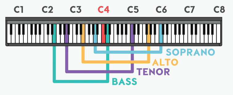 Who are some female Utaites with Alto voice type ?