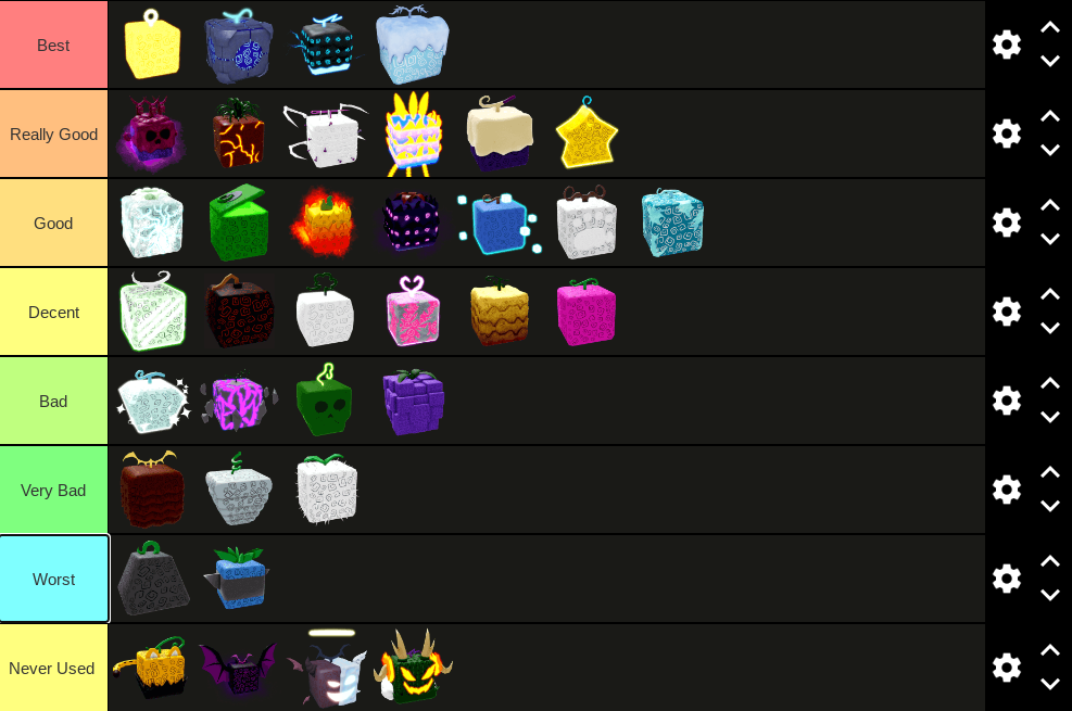 My ranking of Blox Fruits