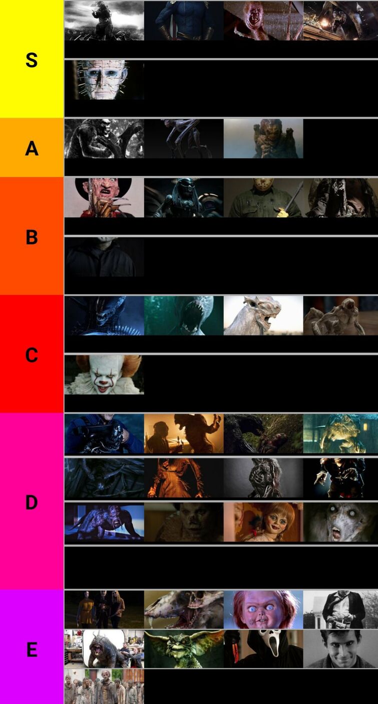 Tier list of horror characters rated in strength (not 100% accurate though  I believe i did well) | Fandom