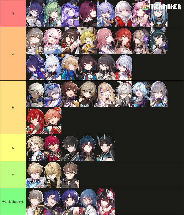 tier list but I never played the game | Fandom