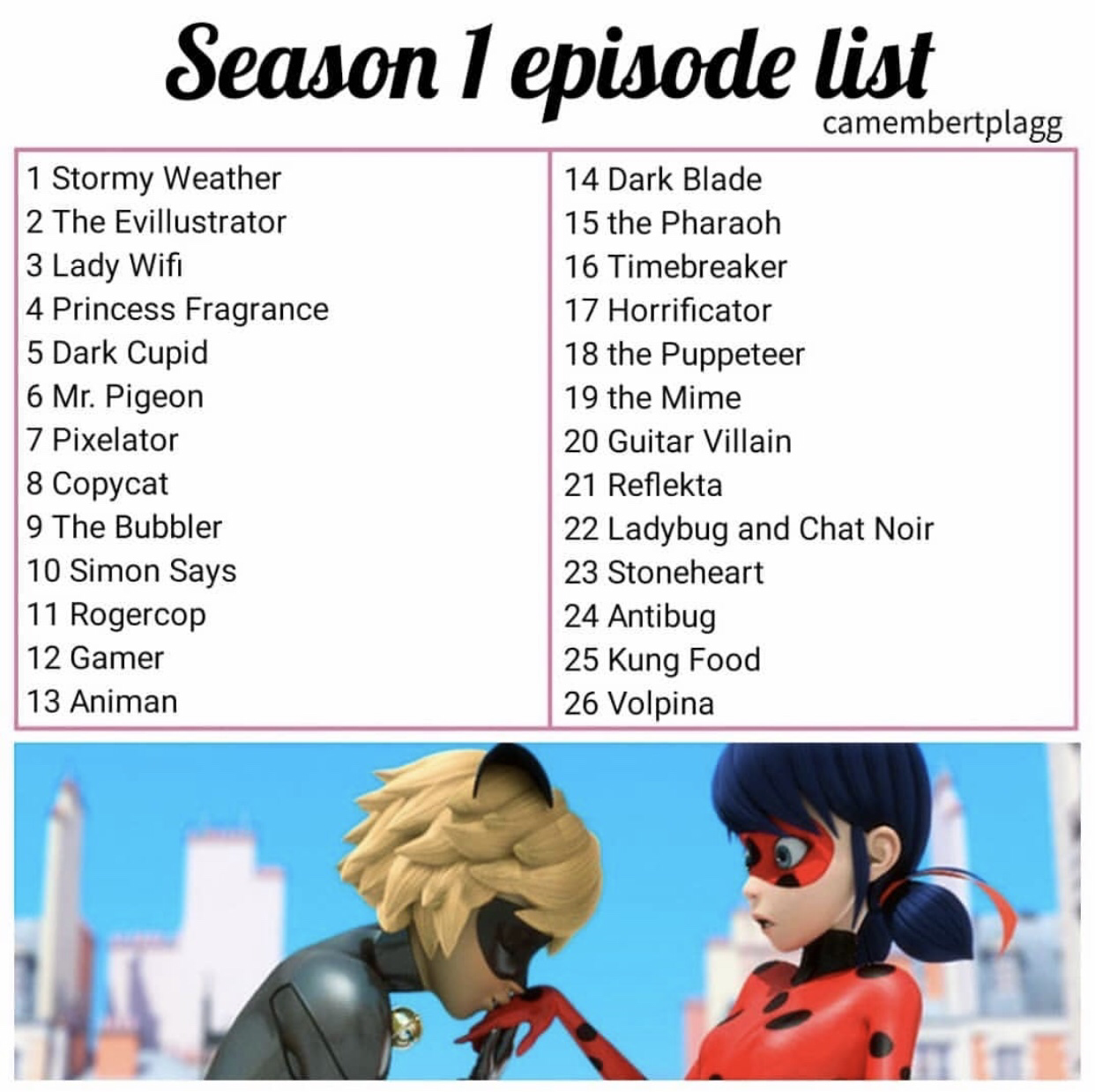 Production timeline, Miraculous Ladybug Wiki