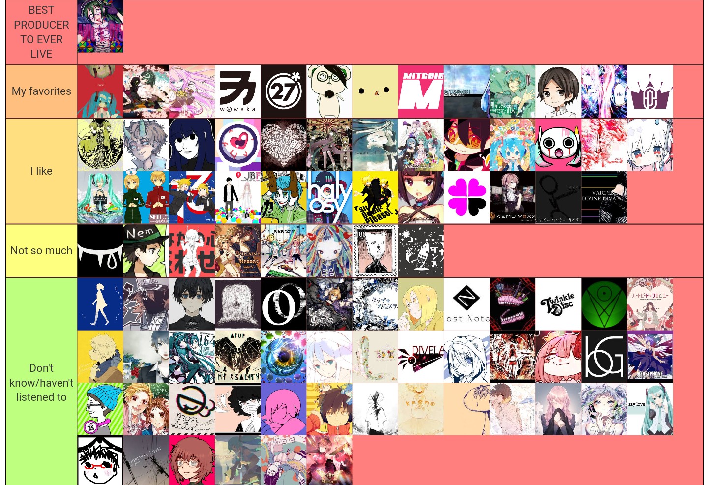 Artist Tier List 2023