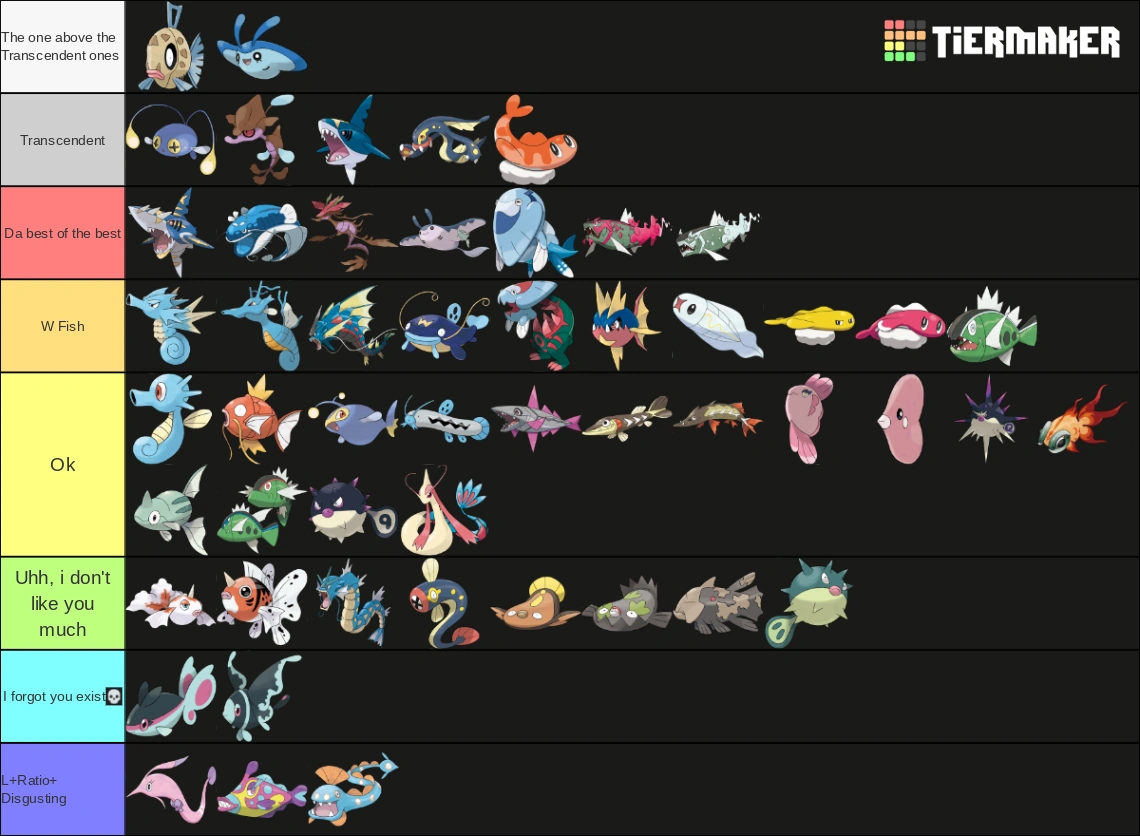 Fish Pokemon Tierlist Fandom