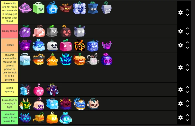 every fruit in blox fruits depending on how skilled it they are. | Fandom