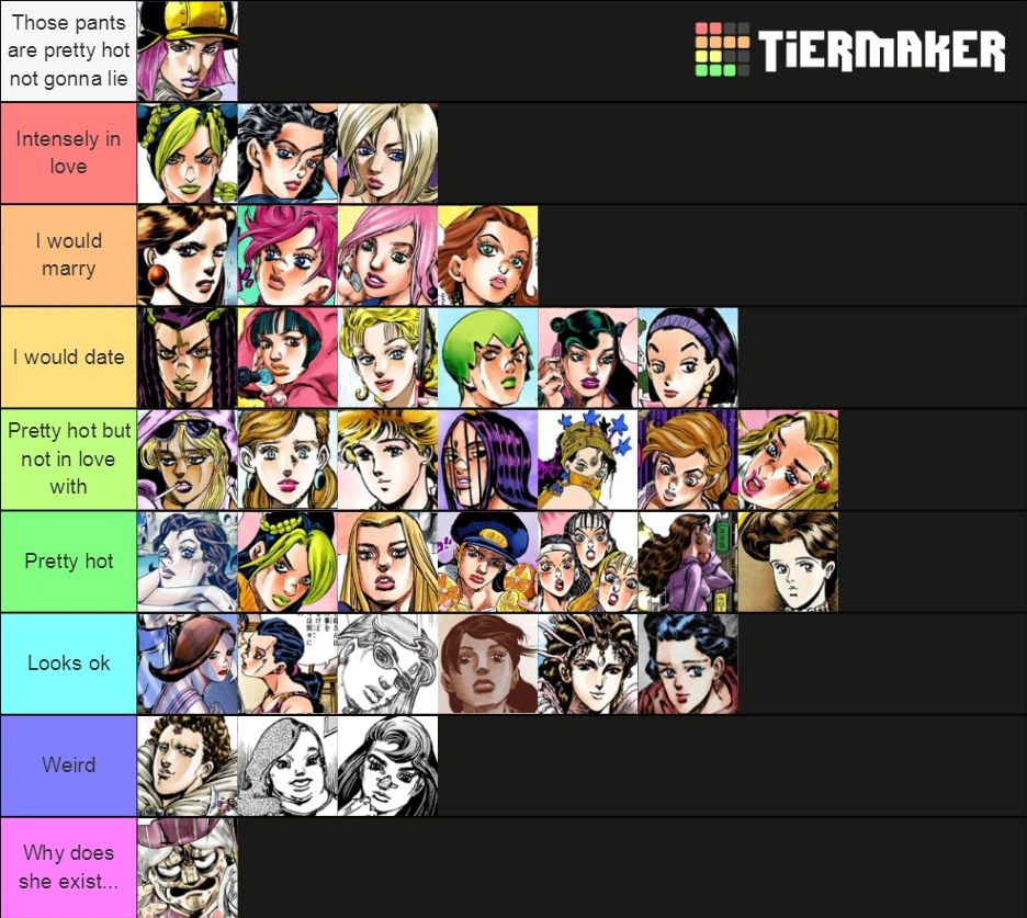 JoJo waifu tier list Fandom