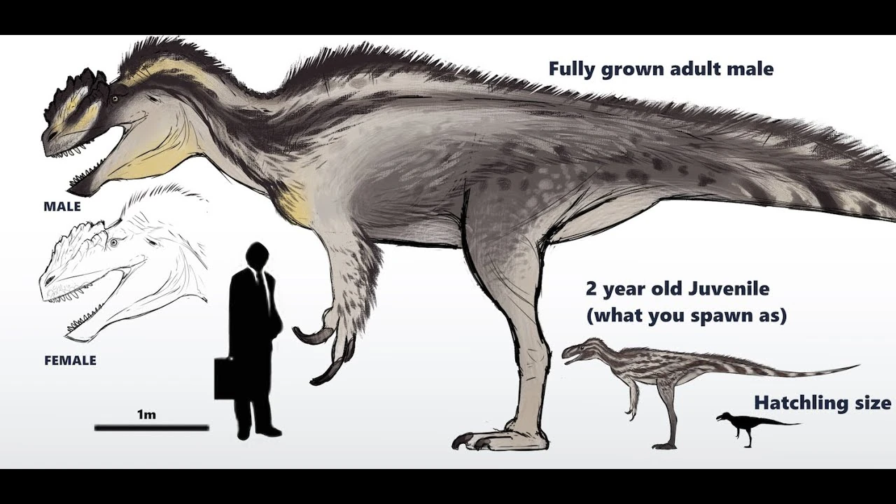 rate-the-plausibility-of-prior-exctinction-s-therodontosaurus-evolving
