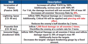 Eileene Awakened Kit