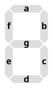 7-segment labeled