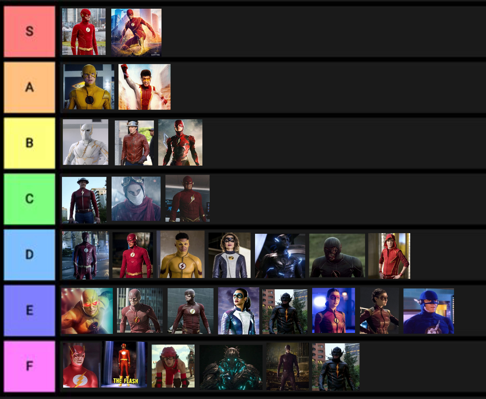 Speedster Tier List: Best Speedsters