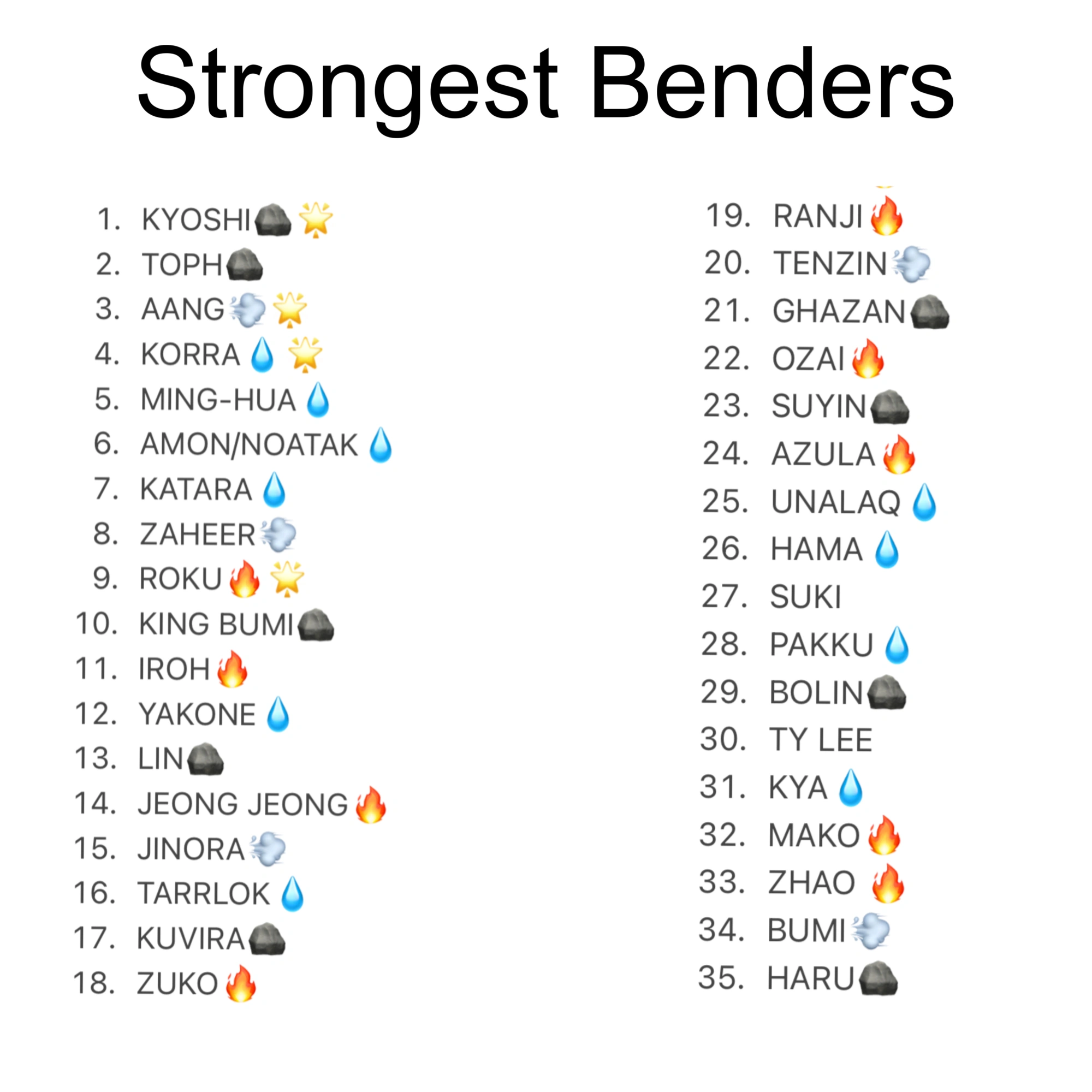 My order of Strongest Benders Fandom