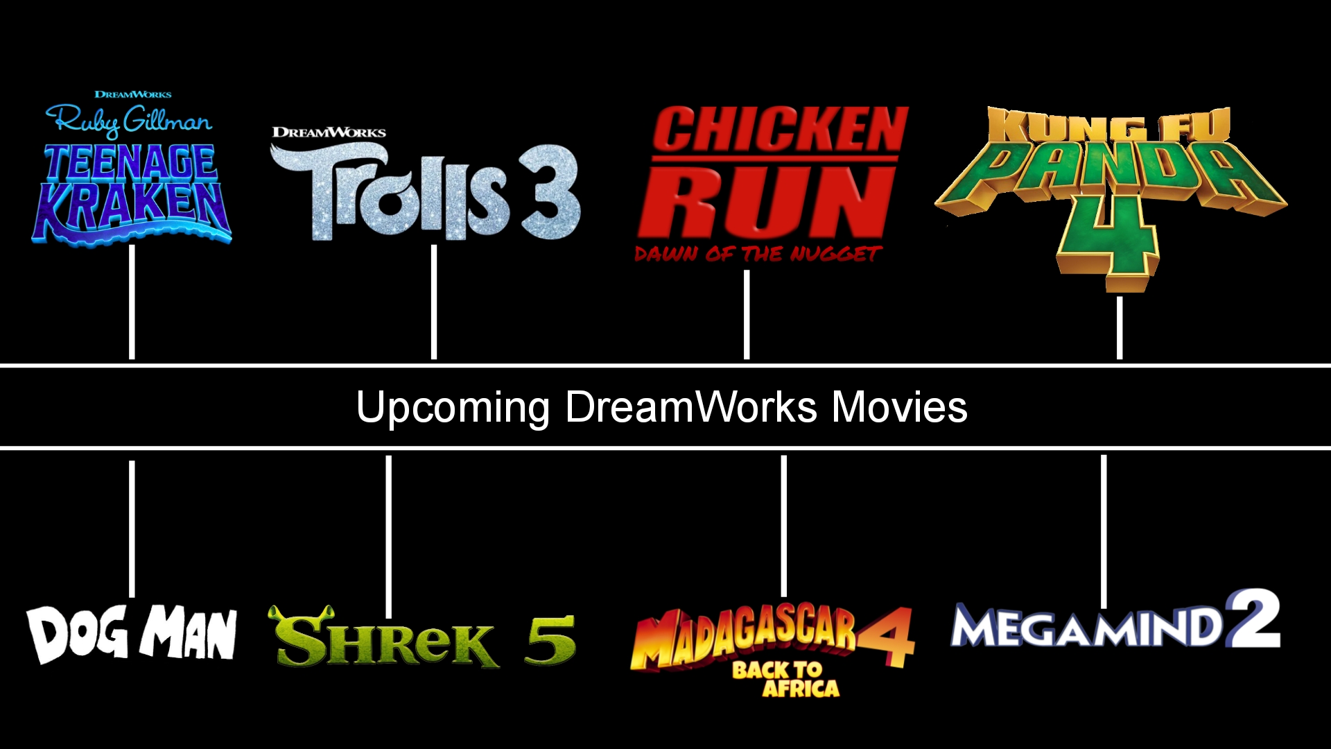 Upcoming DreamWorks Movies | Fandom