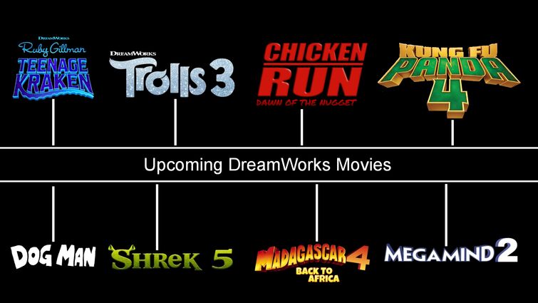 Upcoming Dreamworks Movies 