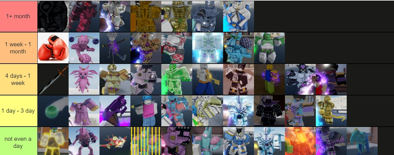 how much ive used each stand/spec Fandom
