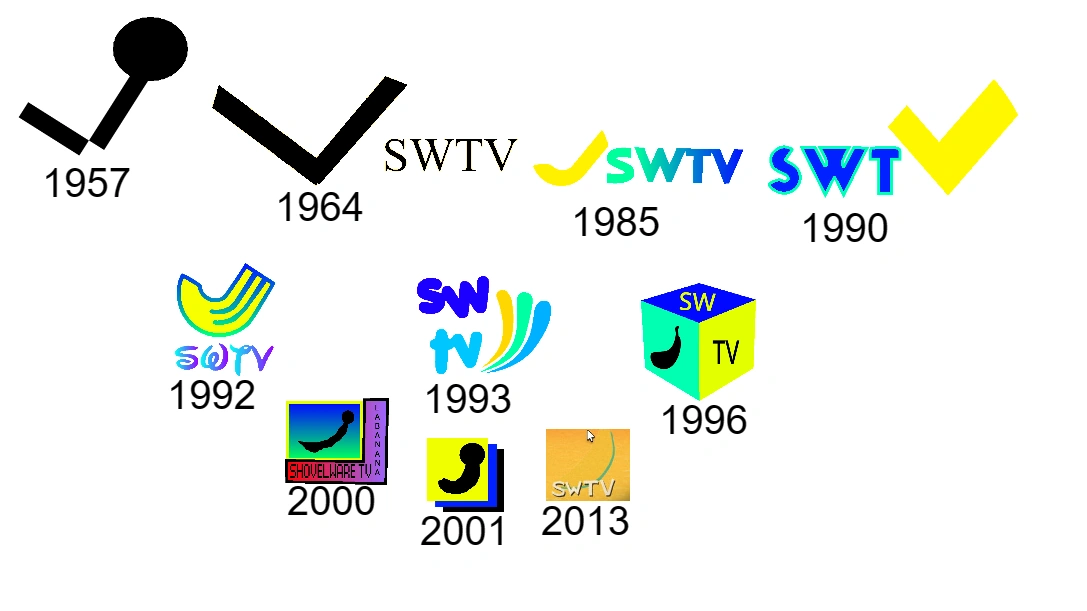 Evolution Of Shovelware TV (Csupo Master States) Fandom