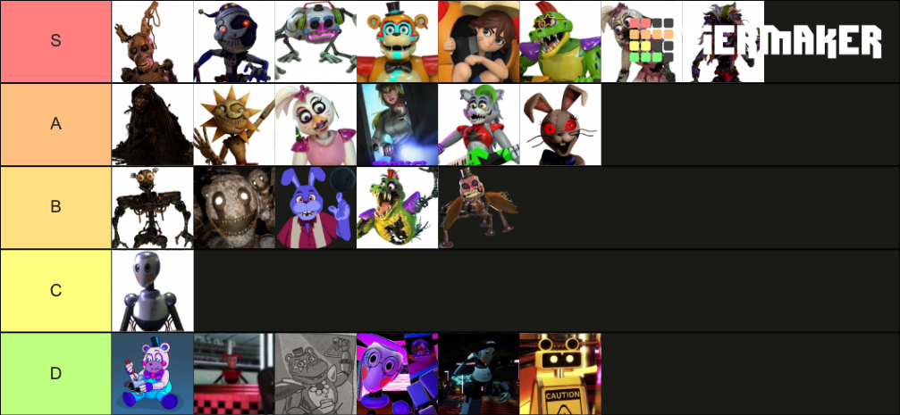 QUAL É O MELHOR ANIMATRONIC DO SECURITY BREACH? - FNAF Tier List