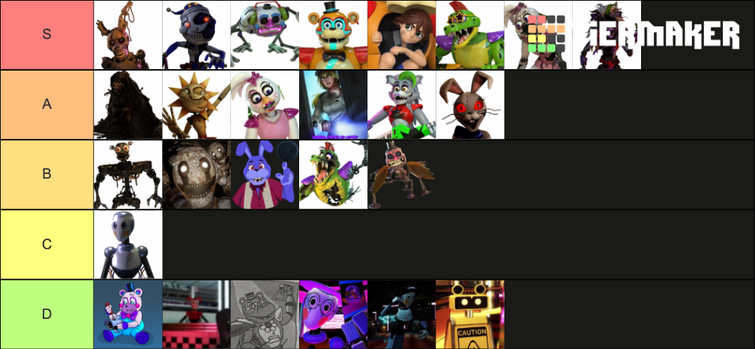 Fnaf Security Breach character ranking!