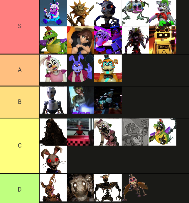 FNaF Security Breach Character Tier List by ToxiinGames on DeviantArt