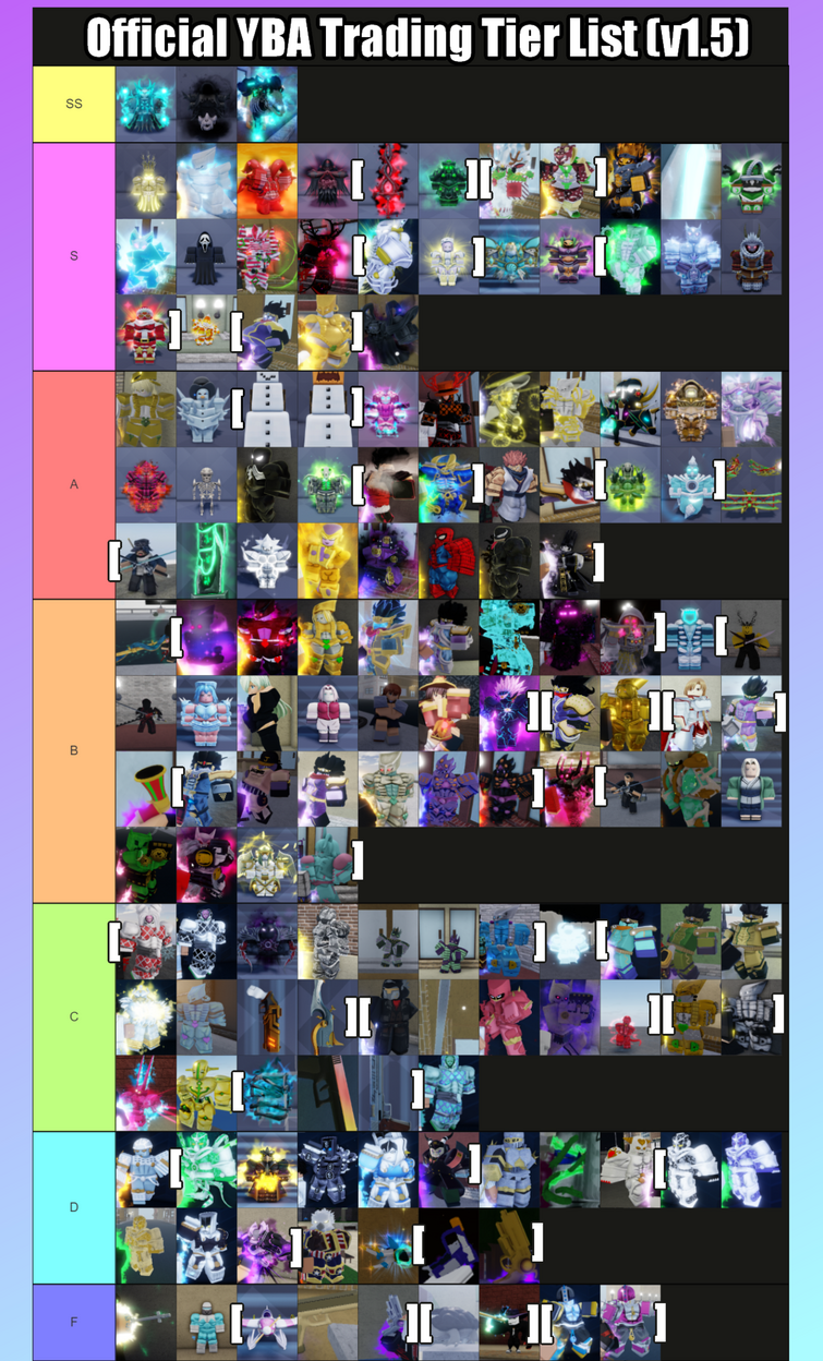 Yba skin tierlist