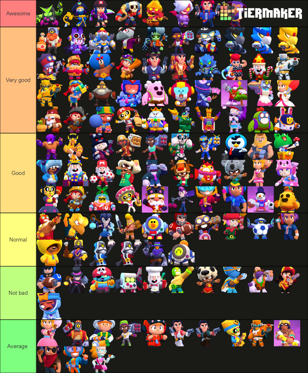 My Tier List Of Skins Fandom - tier list brawl stars mai 2021