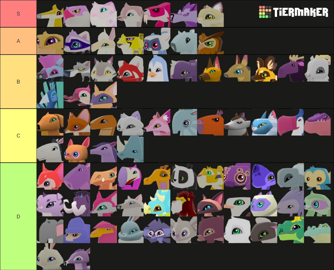 animal tier list Fandom