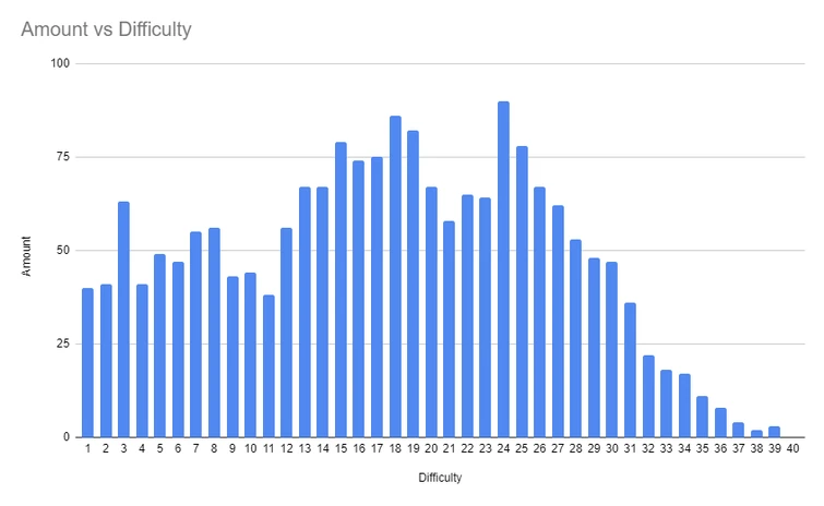 Discuss Everything About Robeats Wiki | Fandom