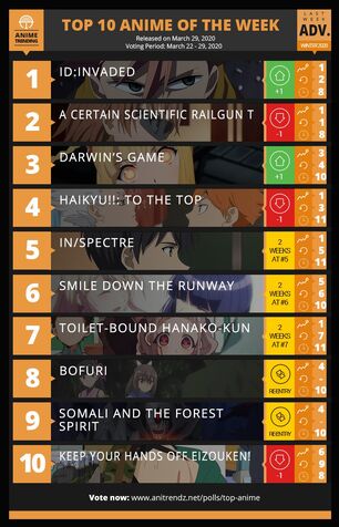 Spring 2023 Anime Rankings – Week 7 - Anime Corner