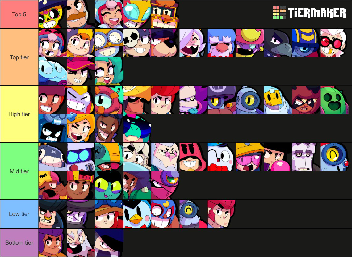 season-14-tier-list-fandom