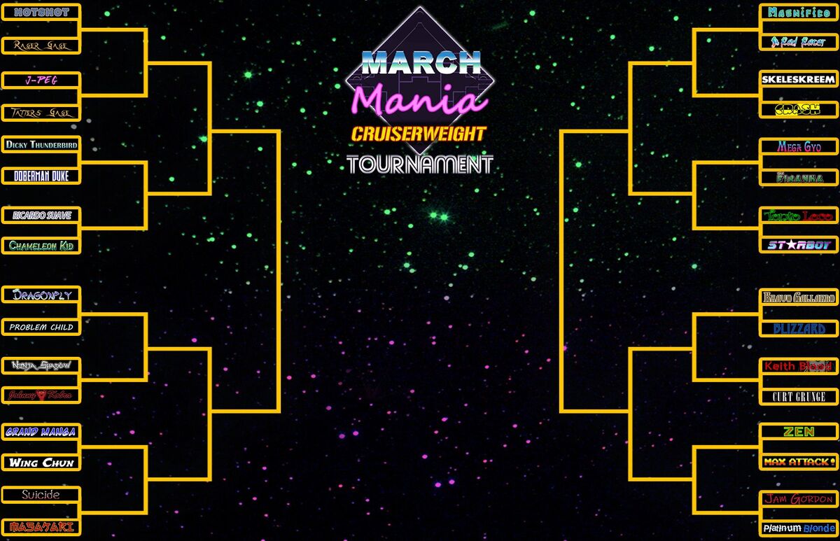 March Mania 2024 80s Mania Wrestling Returns Wiki Fandom