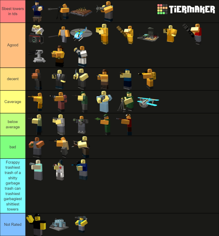 Tier list | Fandom