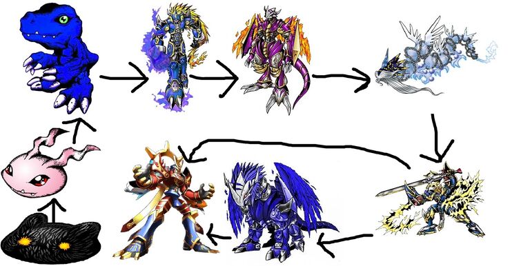 Digimon survive agumon evolution guide