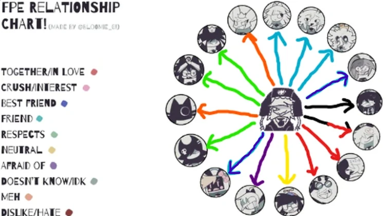 Mister Ruler relationships (him to student edition) (new one in thirty ...