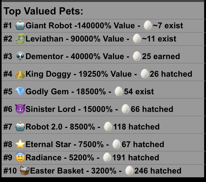 Most Valued Pets My Opinion No Shinies And Mythics Fandom - giant robot roblox bgs